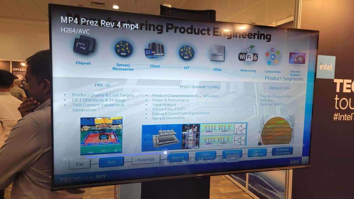 Intel Packaging