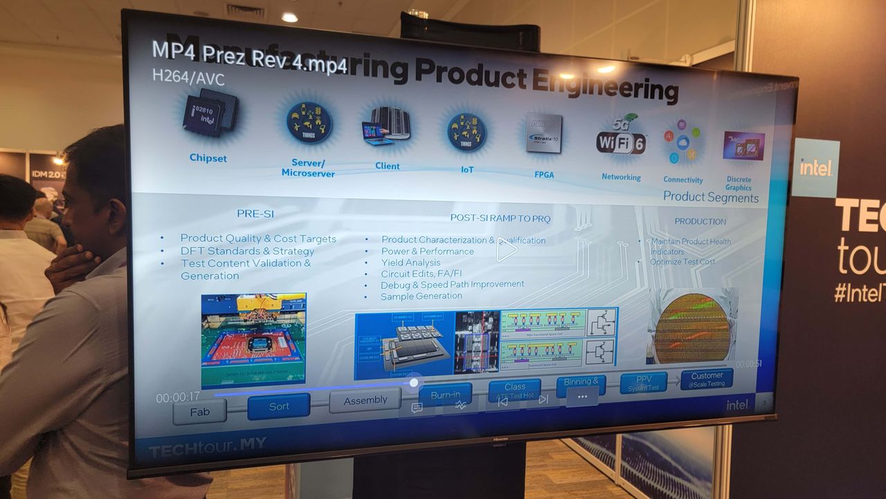 Intel Packaging