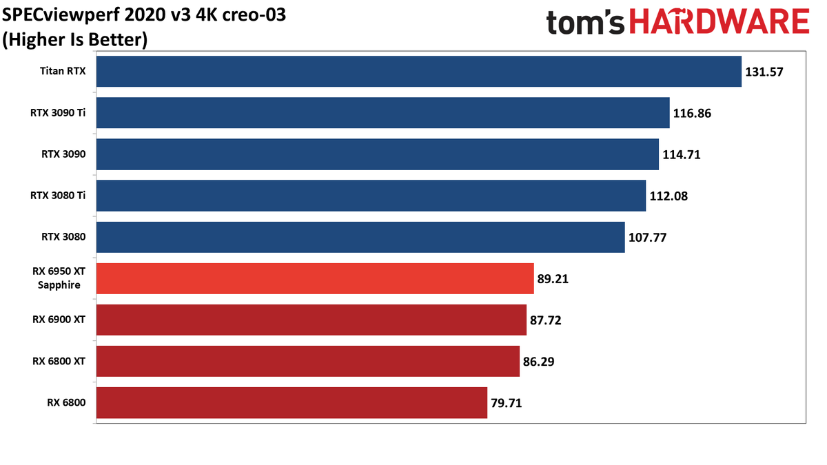 AMD Radeon RX 6950 XT - ProViz