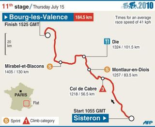 2010 TdF stage 11 map