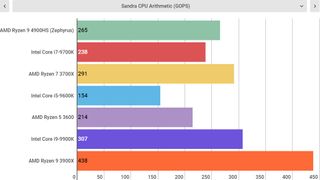 Gaming laptops will never be the same, and it’s all thanks to AMD Gaming laptops will never be the same, and it’s all thanks to AMD