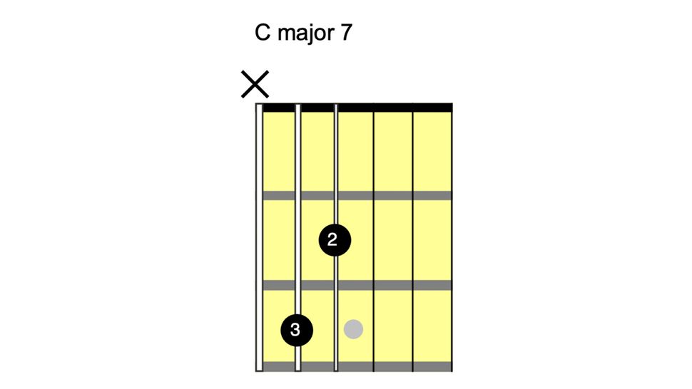 How to Play C Barre Chord on Guitar Stanley Moded1977