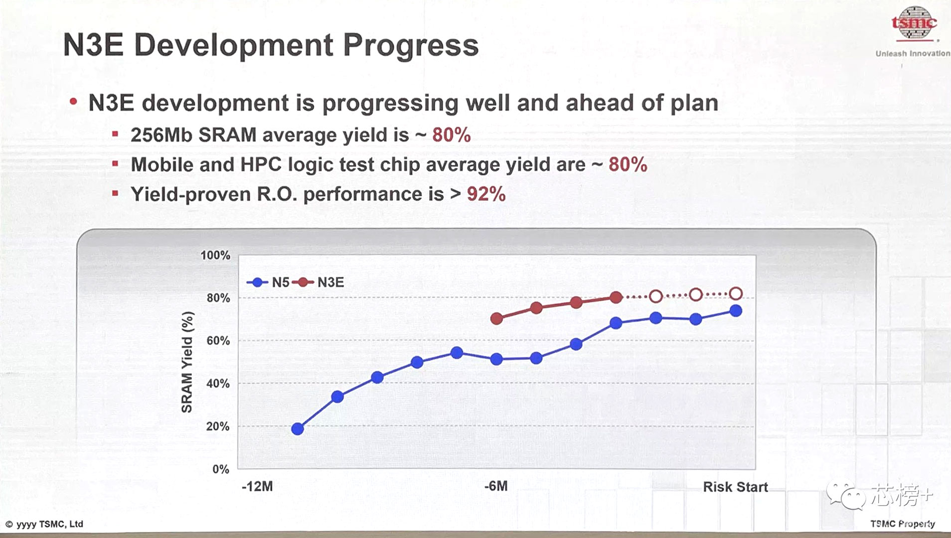 TSMC N3E progress