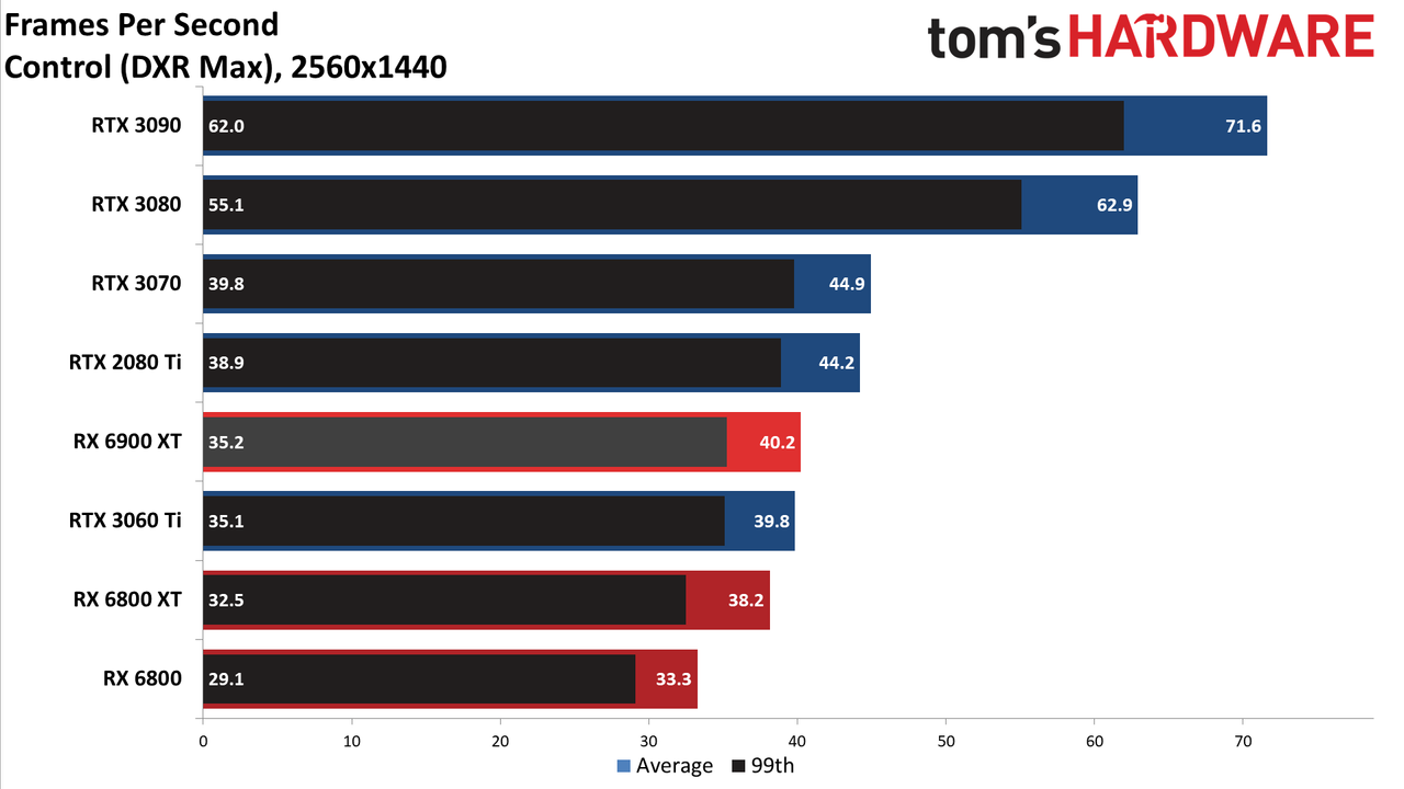 AMD Radeon RX 6900 XT
