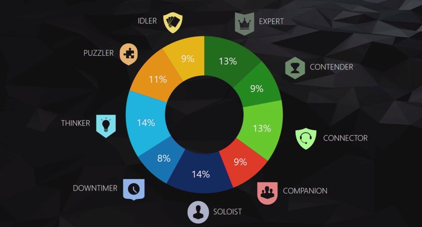 This is the typical Xbox One gamer, according to leaked MS docs