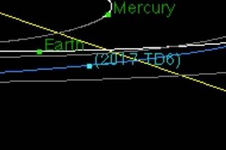 The orbital path of the newly discovered asteroid 2017 TD6, a bus-sized object that will fly by Earth at an estimated 119,000 miles away on Oct. 19, 2017.