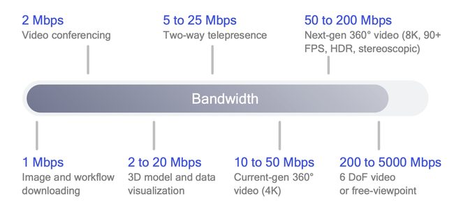 How 5G Improves Video Performance And Monetization | TV Tech