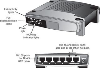 Front (top) and rear (bottom) of a typical five-port, 10/100 Ethernet switch.