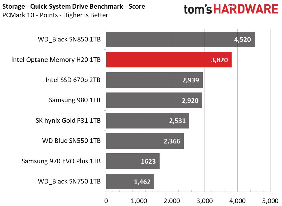 Intel Optane Memory H20