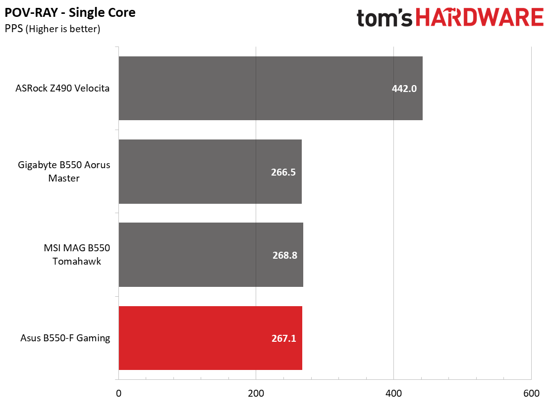 Asus ROG Strix B550-F Gaming Wi-Fi