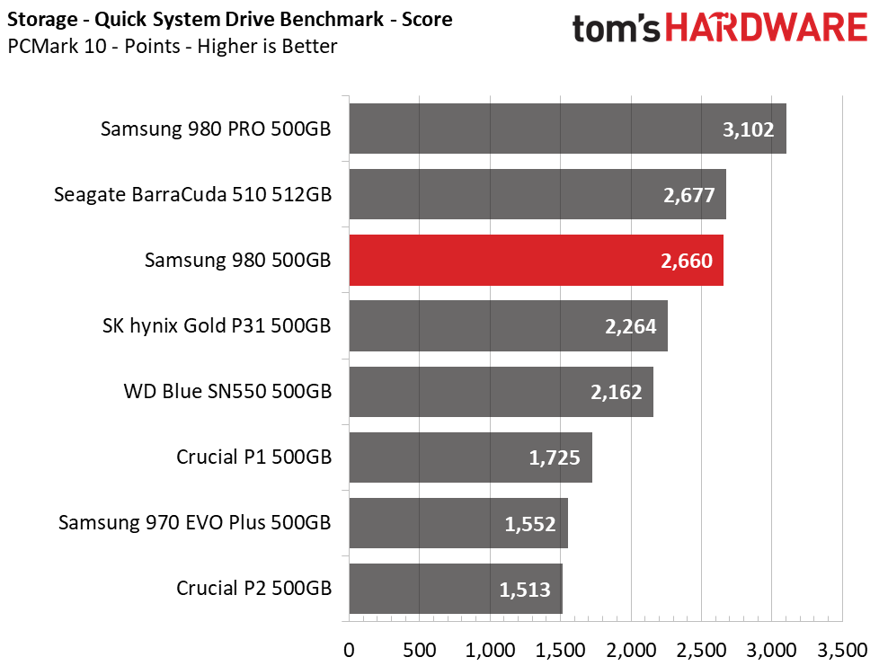 Samsung 980 (500GB)