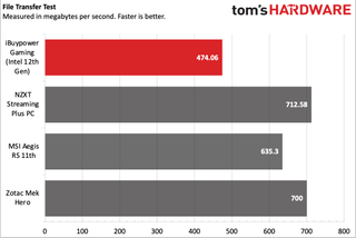 iBuypower 12th Gen Z690 i7 DDR4 Gaming