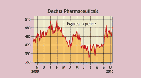 508_P08_Dechra