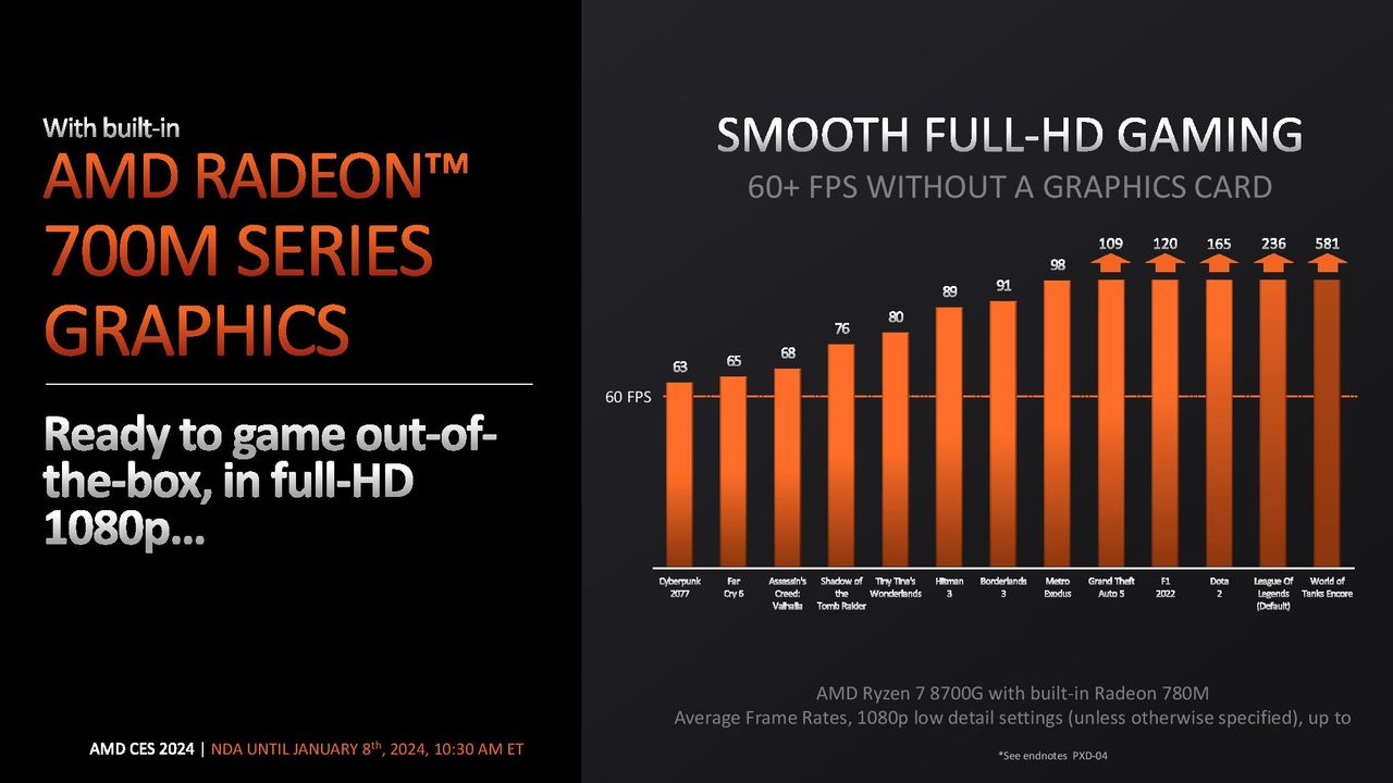 AMD Ryzen 8000G