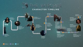 Official Witcher Netflix timeline