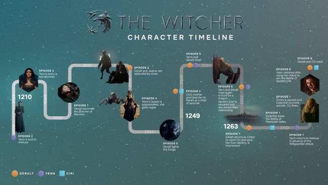 the witcher books netflix