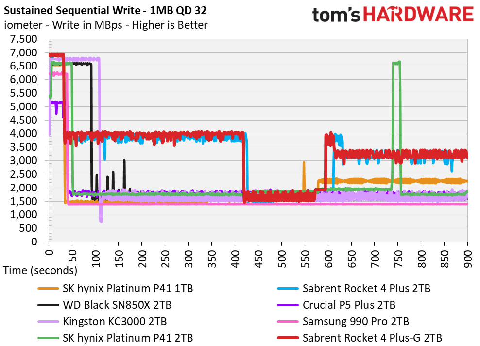 Sabrent Rocket 4 Plus-G SSD