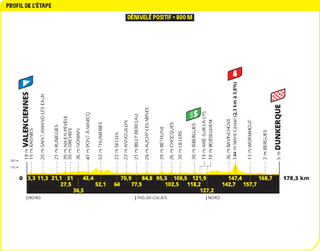 Profiles of the 2025 Tour de France stages and climbs