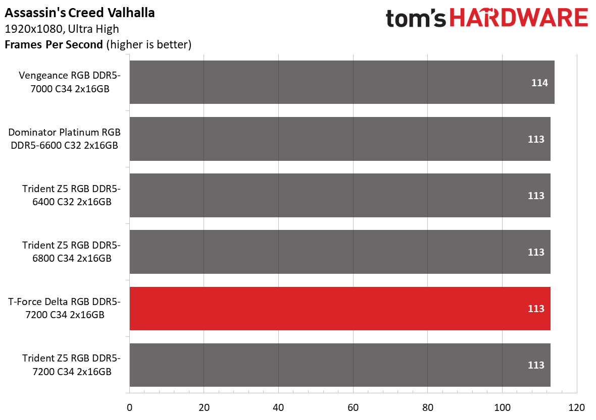DDR5 Review