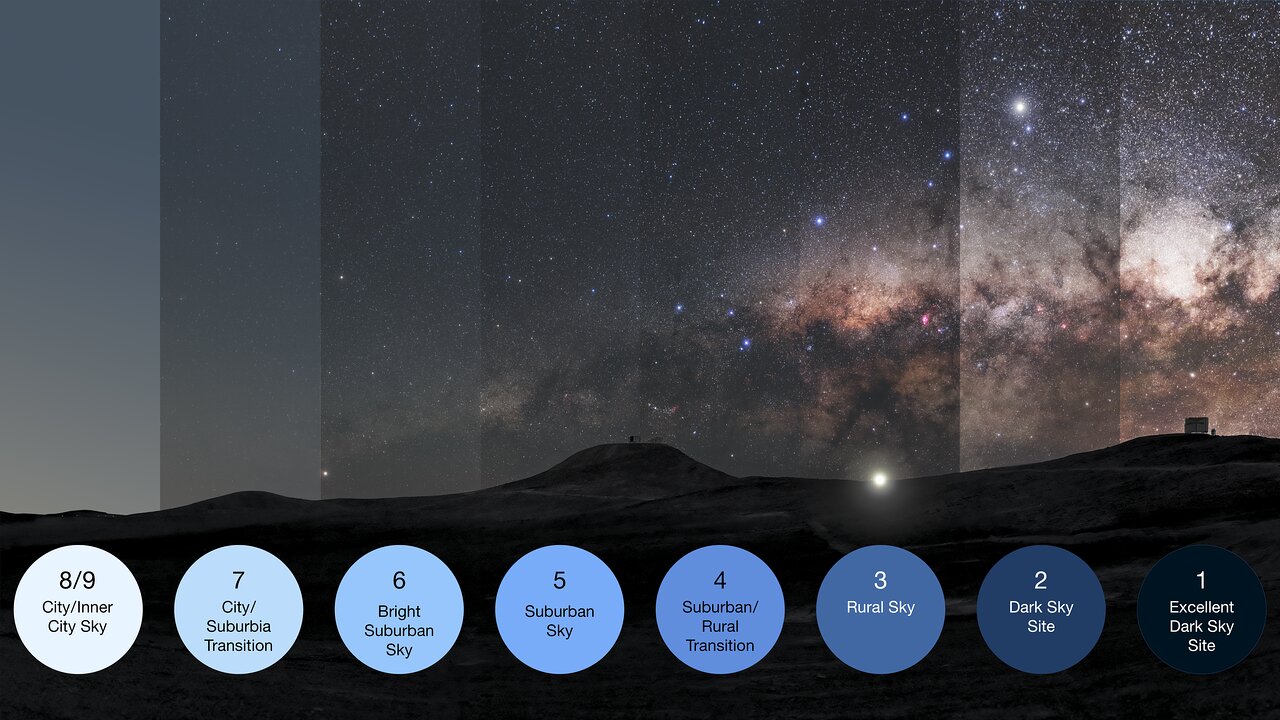 image showing the view of the milky way compared over different levels of the bortle scale, showing the lower the number the better the view of the milky way.