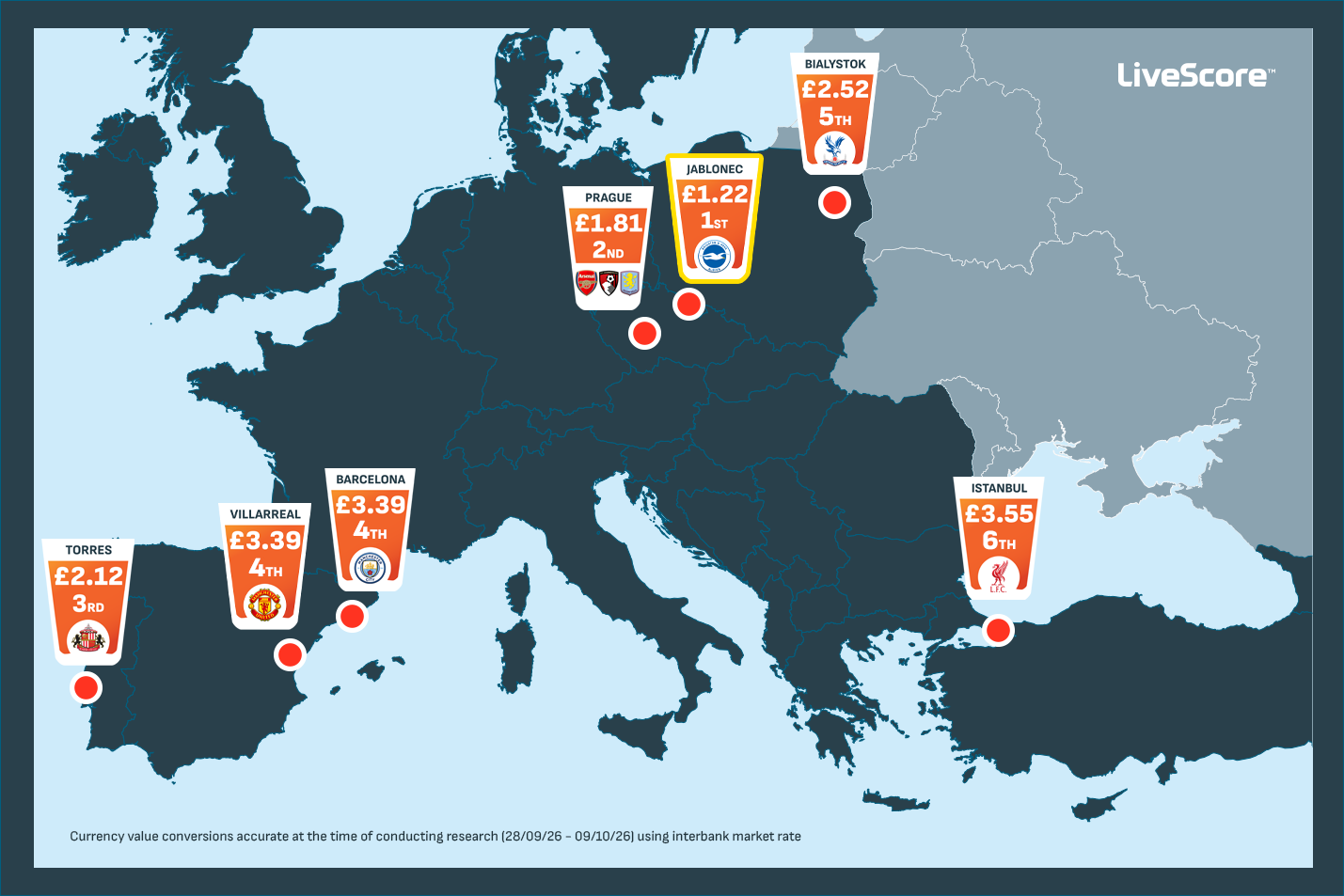 LiveScore map showing the cheapest pints in Europe. Primary information included in article copy.
