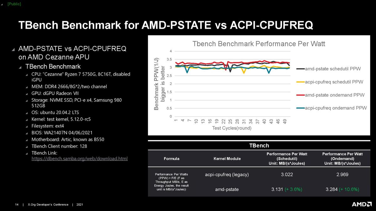 AMD Linux CPPC Driver Presentation
