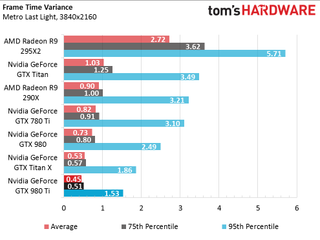980 ti metro last light benchmark
