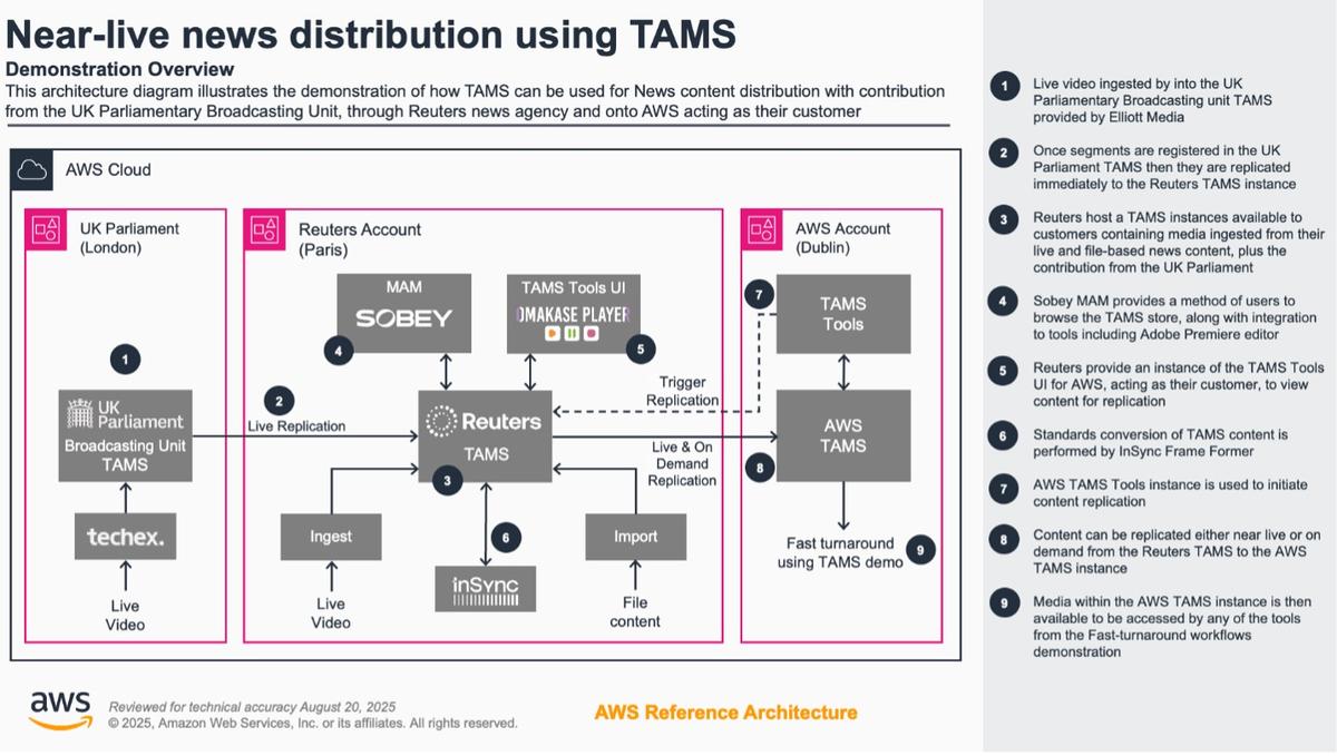 Reuters System Reuters and AWS to Demo News Distribution System at IBC2025 | TV Tech