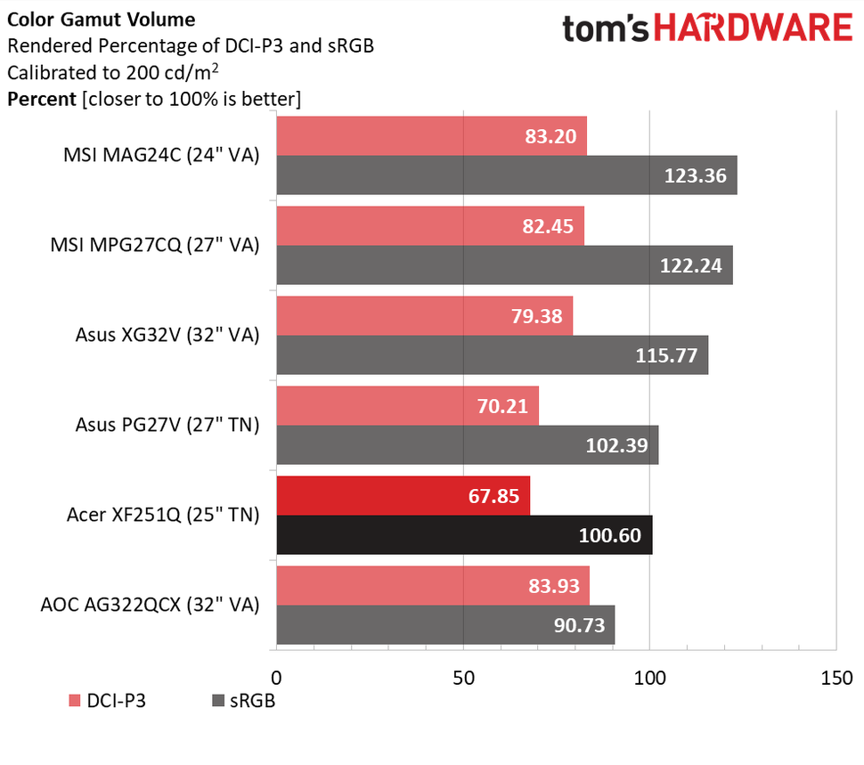 Acer XF251Q Grayscale, Gamma & Color