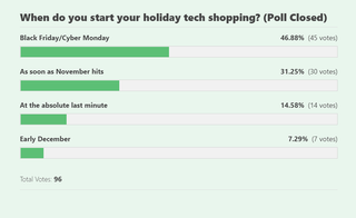 Holiday Shopping Poll Results
