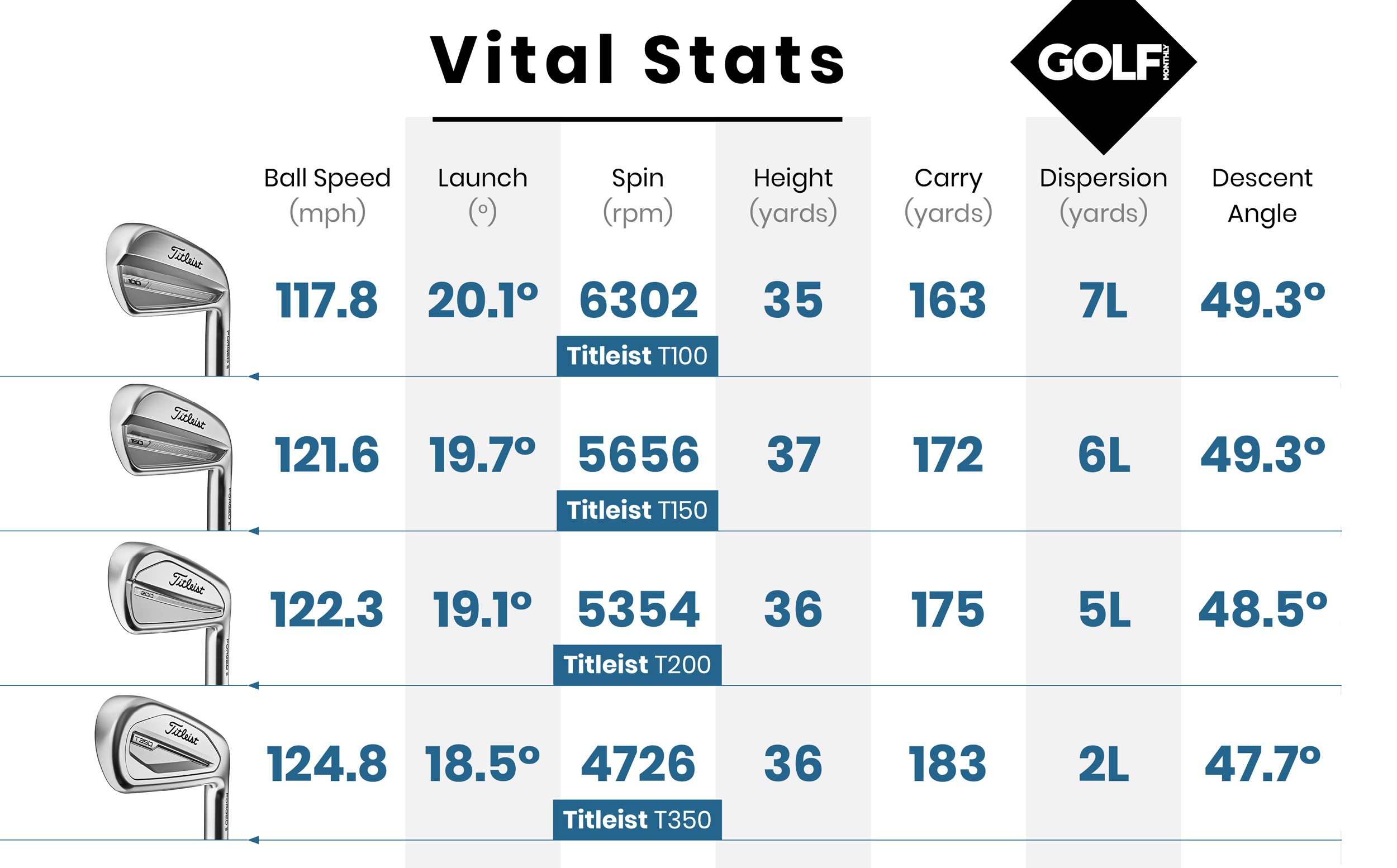 Titleist T350 Iron Review Golf Monthly