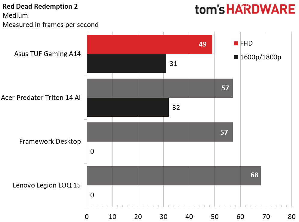 Asus TUF Gaming A14 (2026)