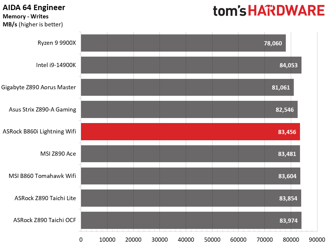 ASRock B860I Lightning Wifi