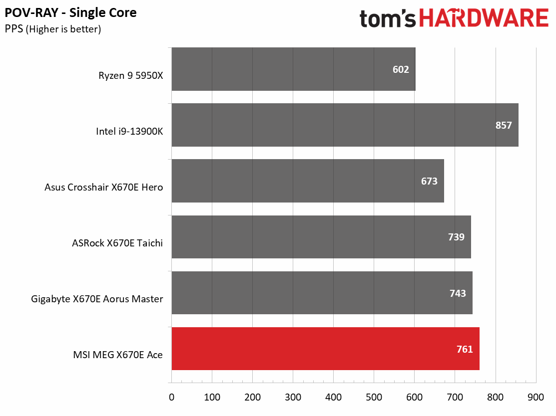 MSI MEG X670E Ace