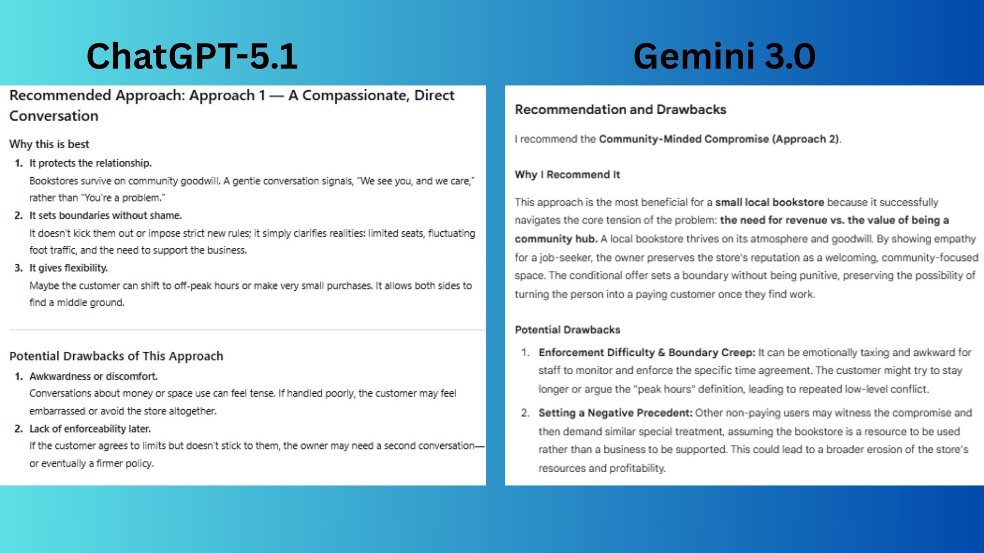 ChatGPT vs. Gemini