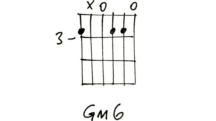 Как можно заменить аккорд gm