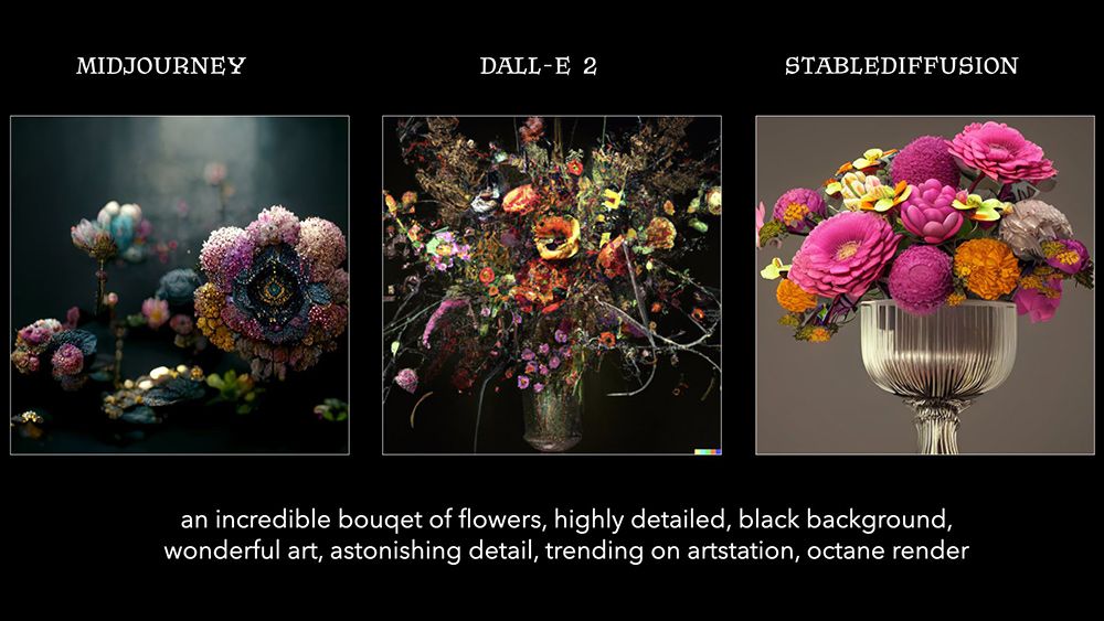 AI art generator comparison