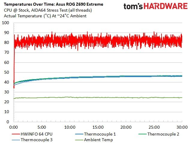 Asus ROG Maximus Z690 Extreme