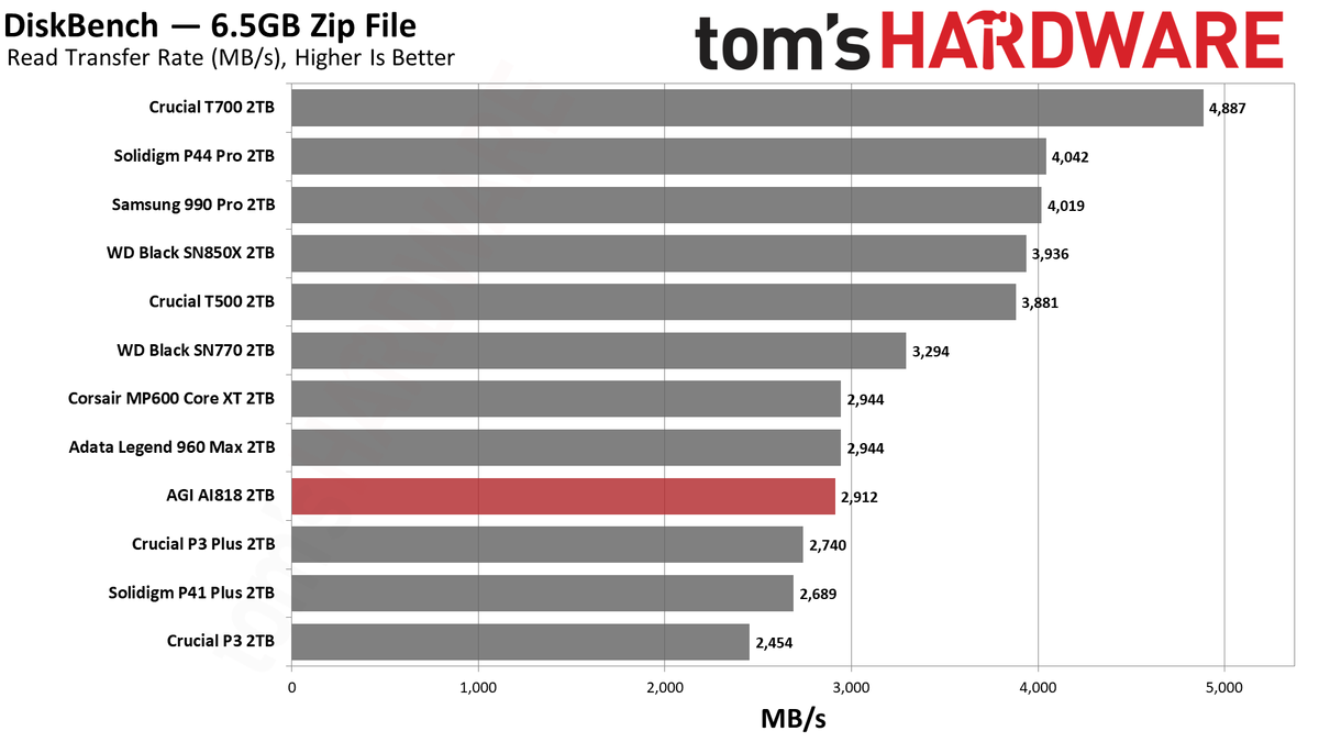 AGI AGI818 2TB SSD