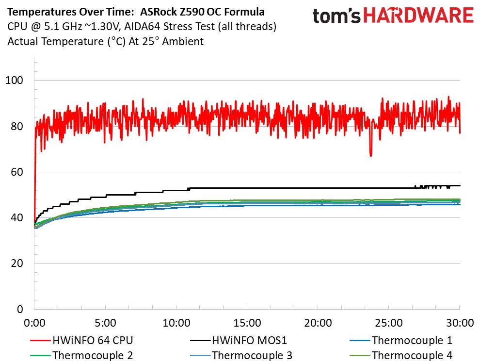 Three Z590 Overclocking Motherboards