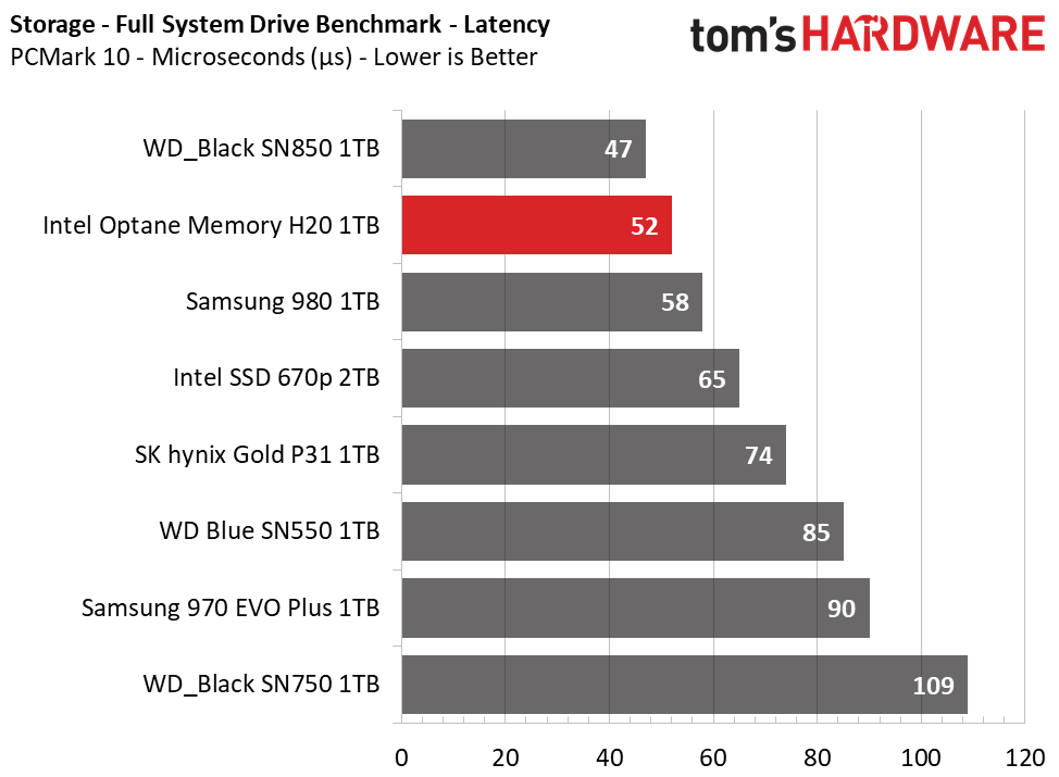 Intel Optane Memory H20