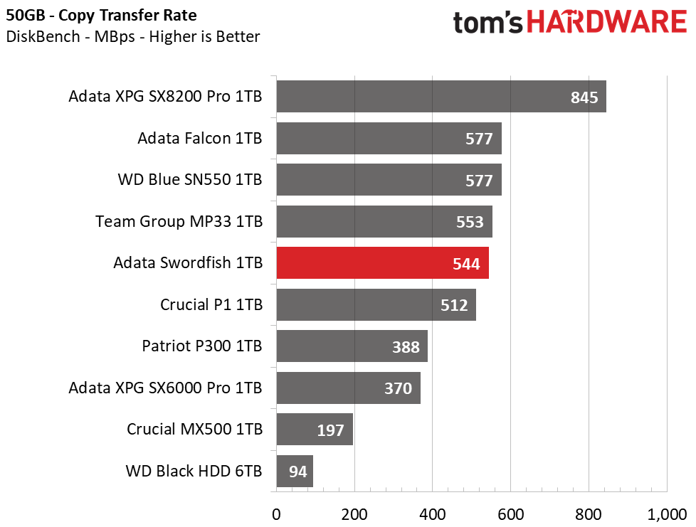 Adata Swordfish M.2 NVMe SSD