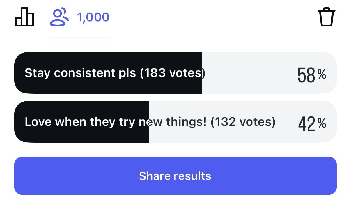 An image of the results from Alyssa Brascia's Instagram poll.
