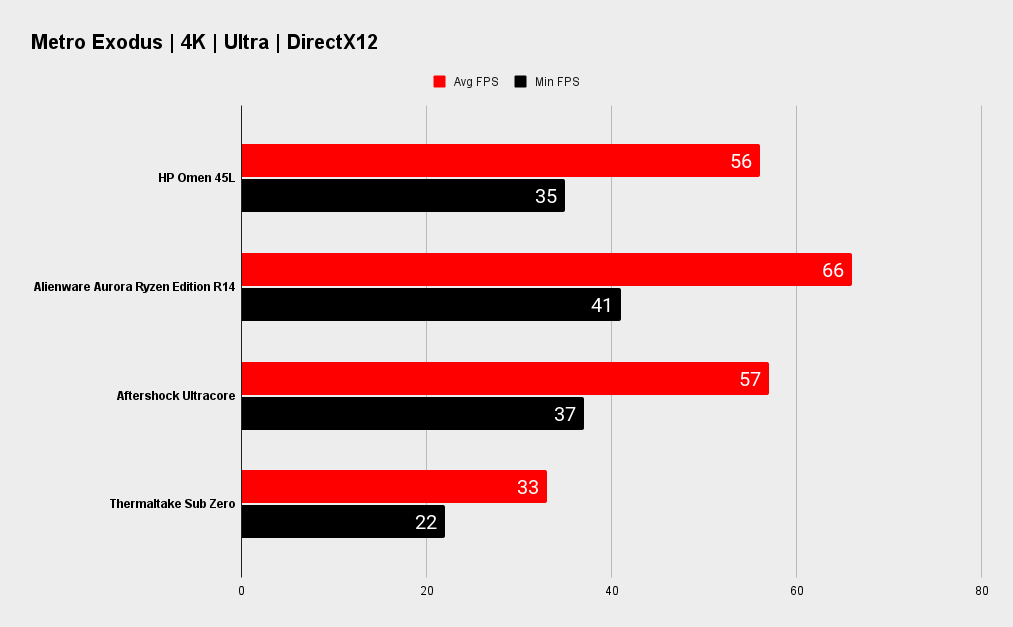 HP Omen 45L benchmarks