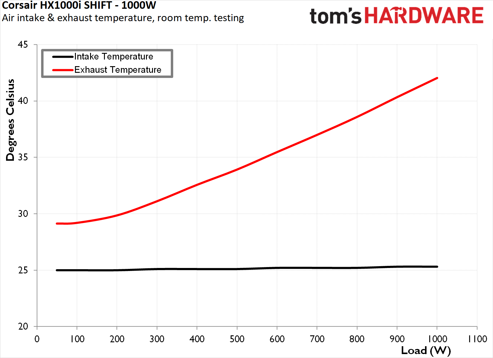 Corsair HX1000i Shift PSU