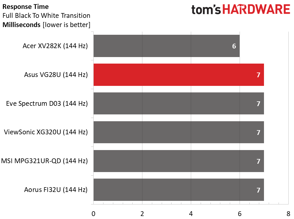 Asus TUF Gaming VG28U