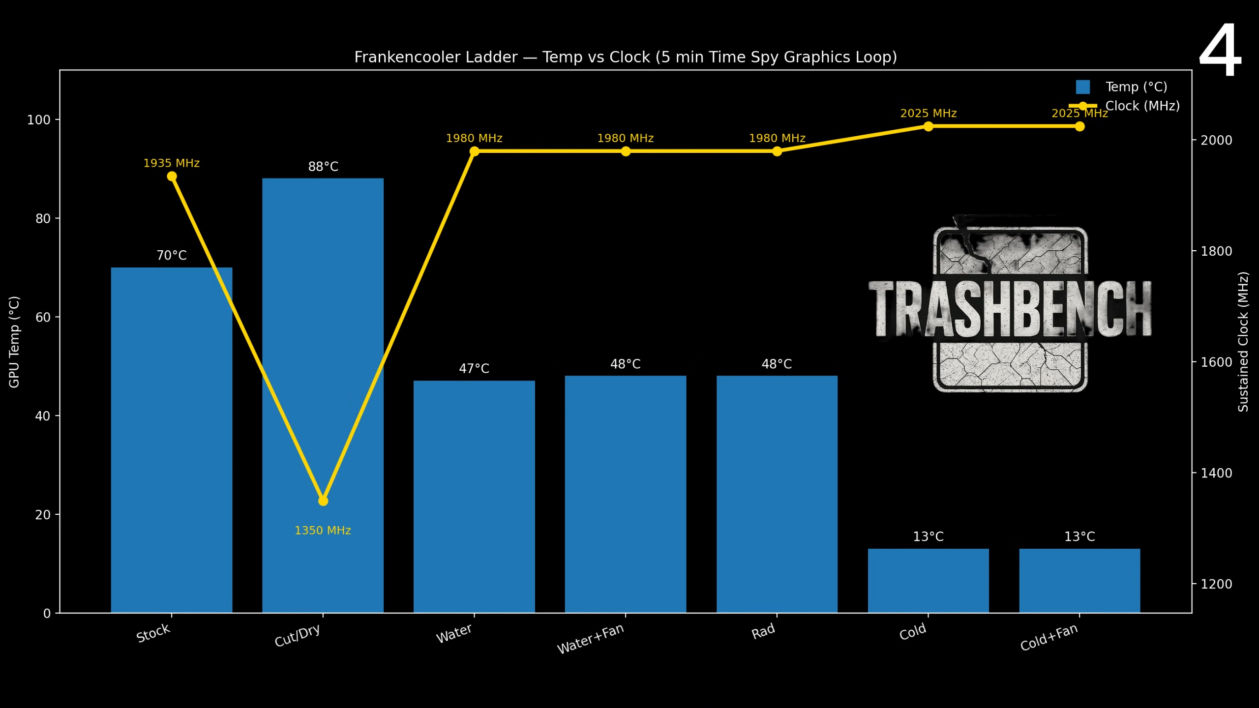 Benchmark results comparing the modded, liquid-cooler RTX 2060 to other variations