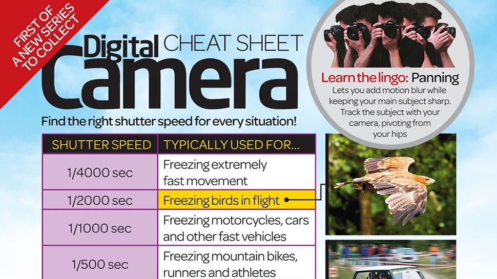 Photography cheat sheet: Which shutter speed should you be using?