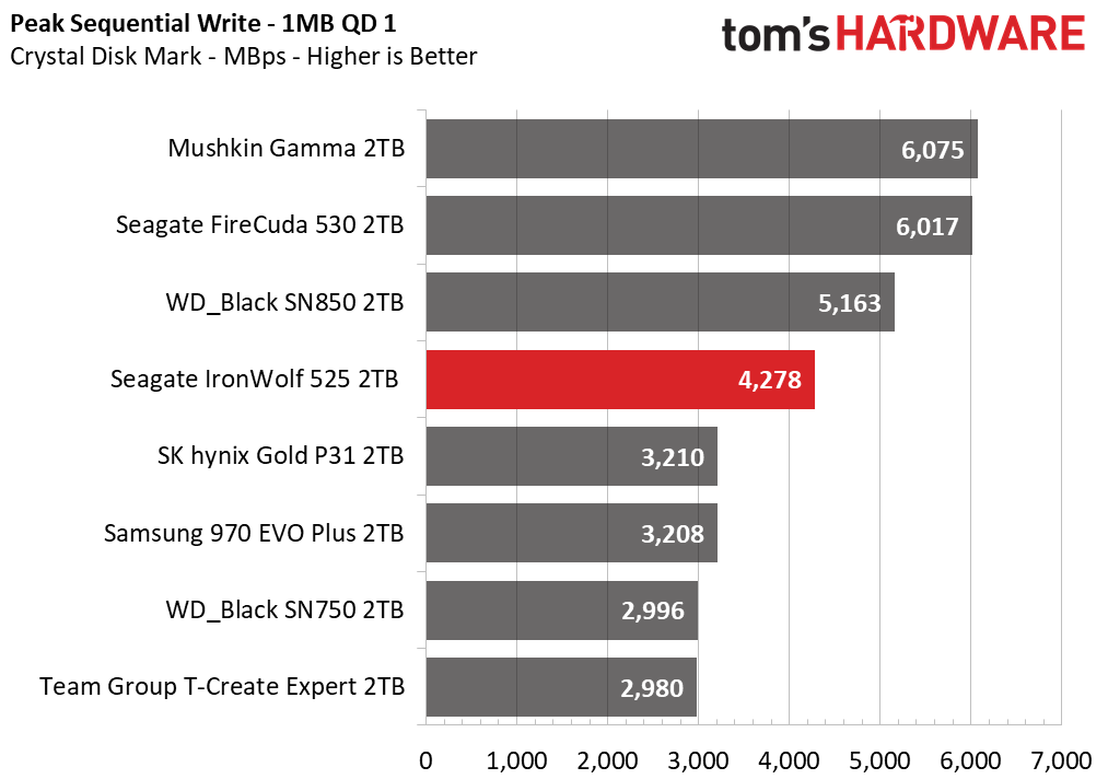 Seagate IronWolf 525