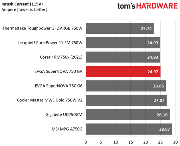 EVGA SuperNOVA 750 GA